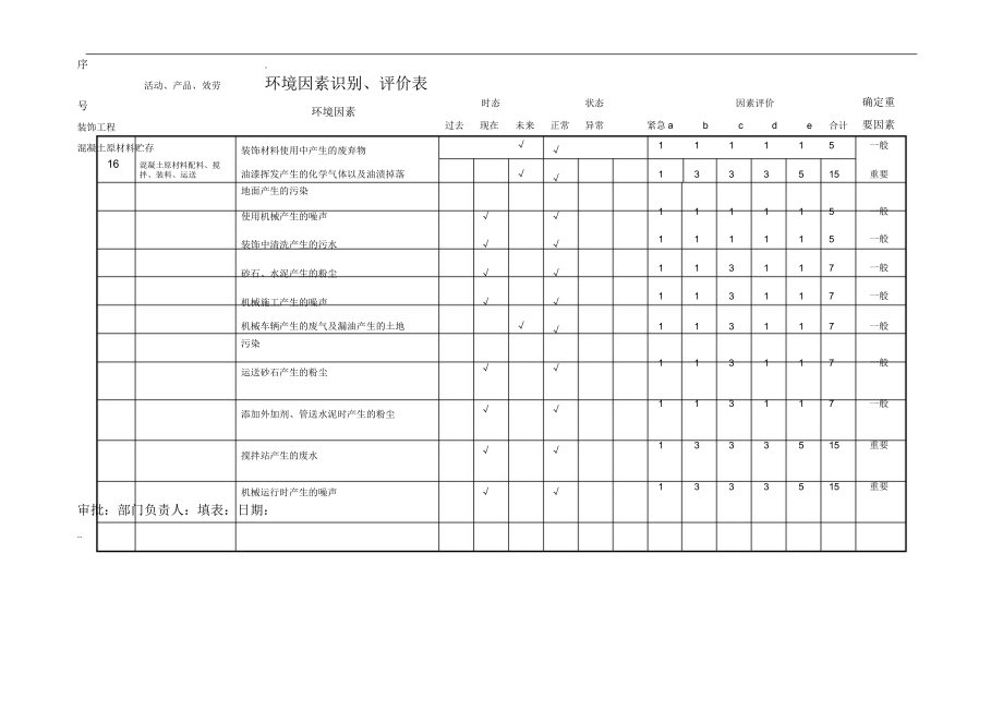 环境因素识别评价表格.doc