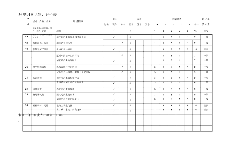 环境因素识别评价表格.doc