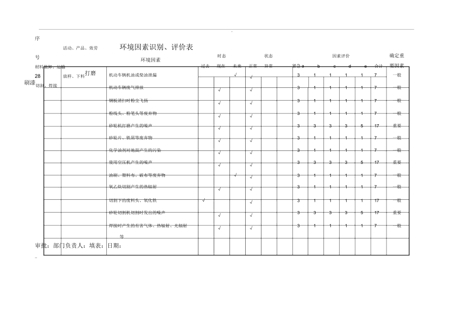 环境因素识别评价表格.doc