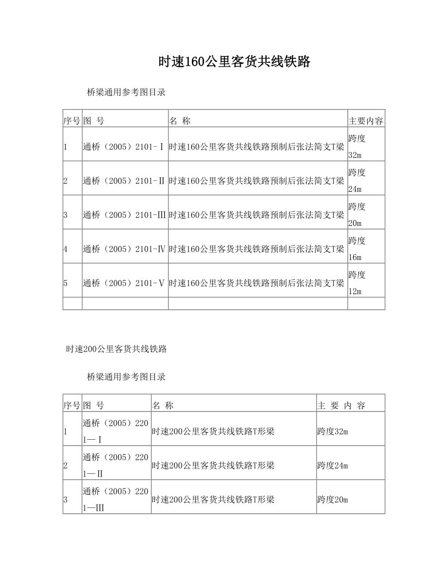 铁路工程建设通用图参考图目录.doc