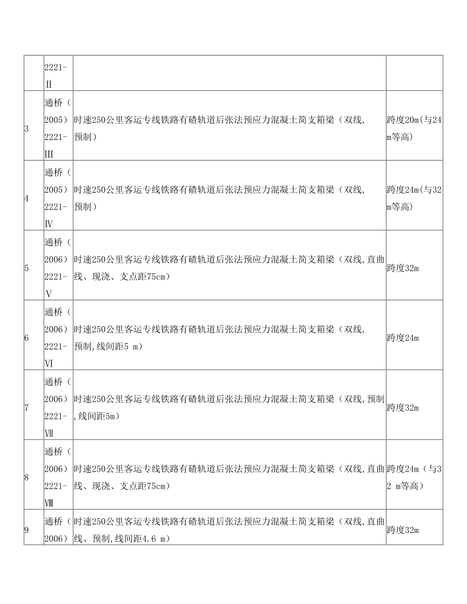 铁路工程建设通用图参考图目录.doc