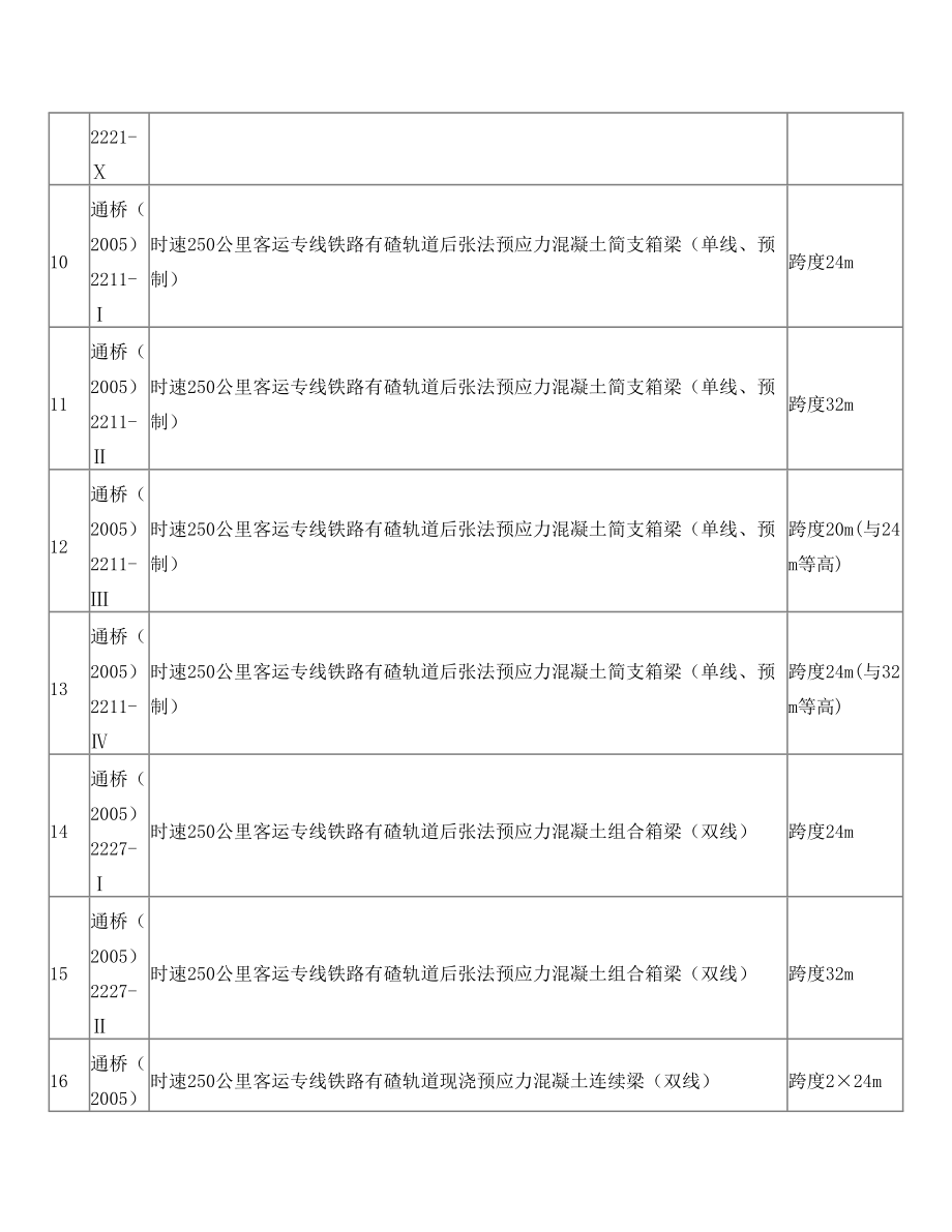 铁路工程建设通用图参考图目录.doc