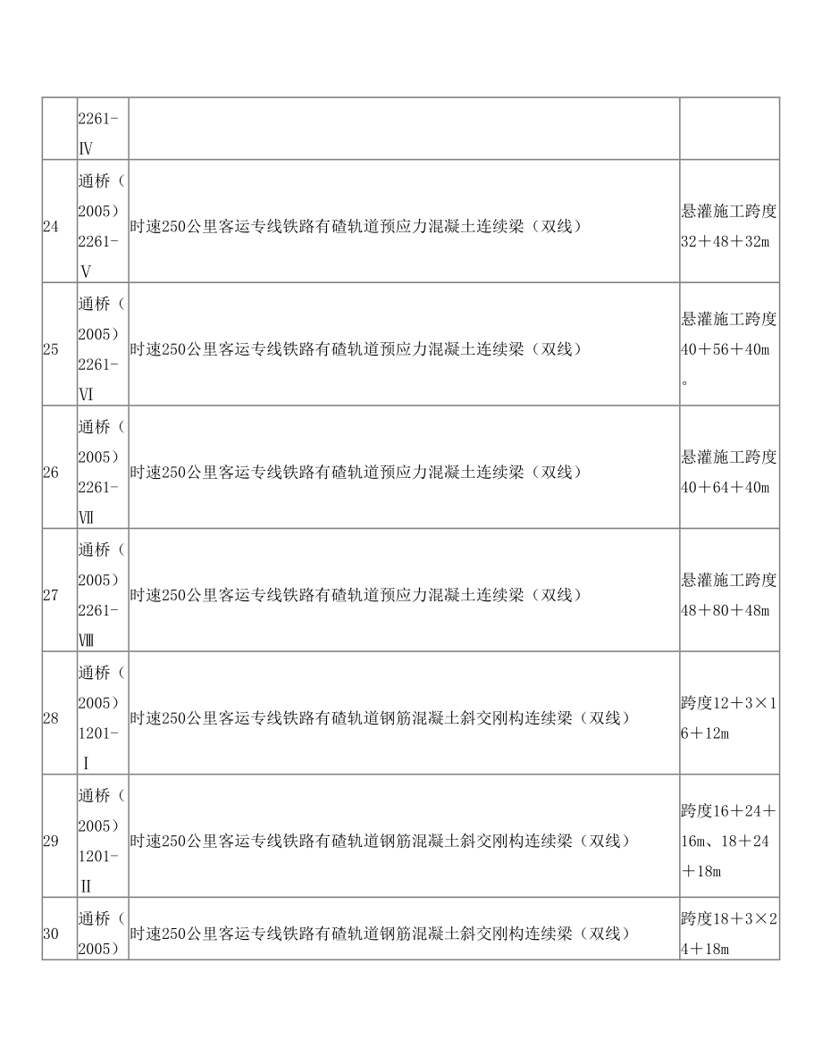 铁路工程建设通用图参考图目录.doc