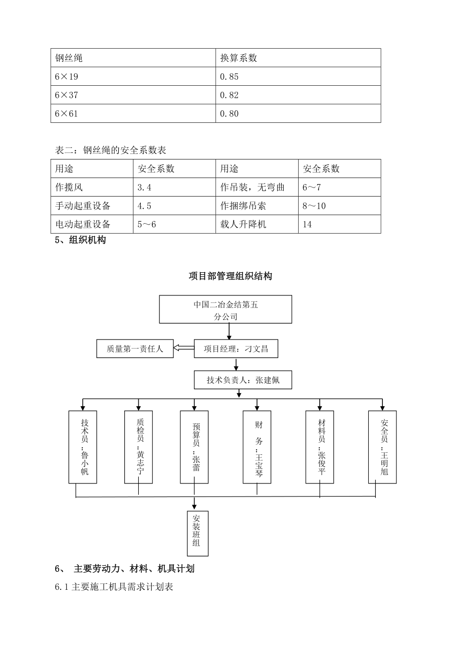 电解车间砼屋面梁安装方案.doc