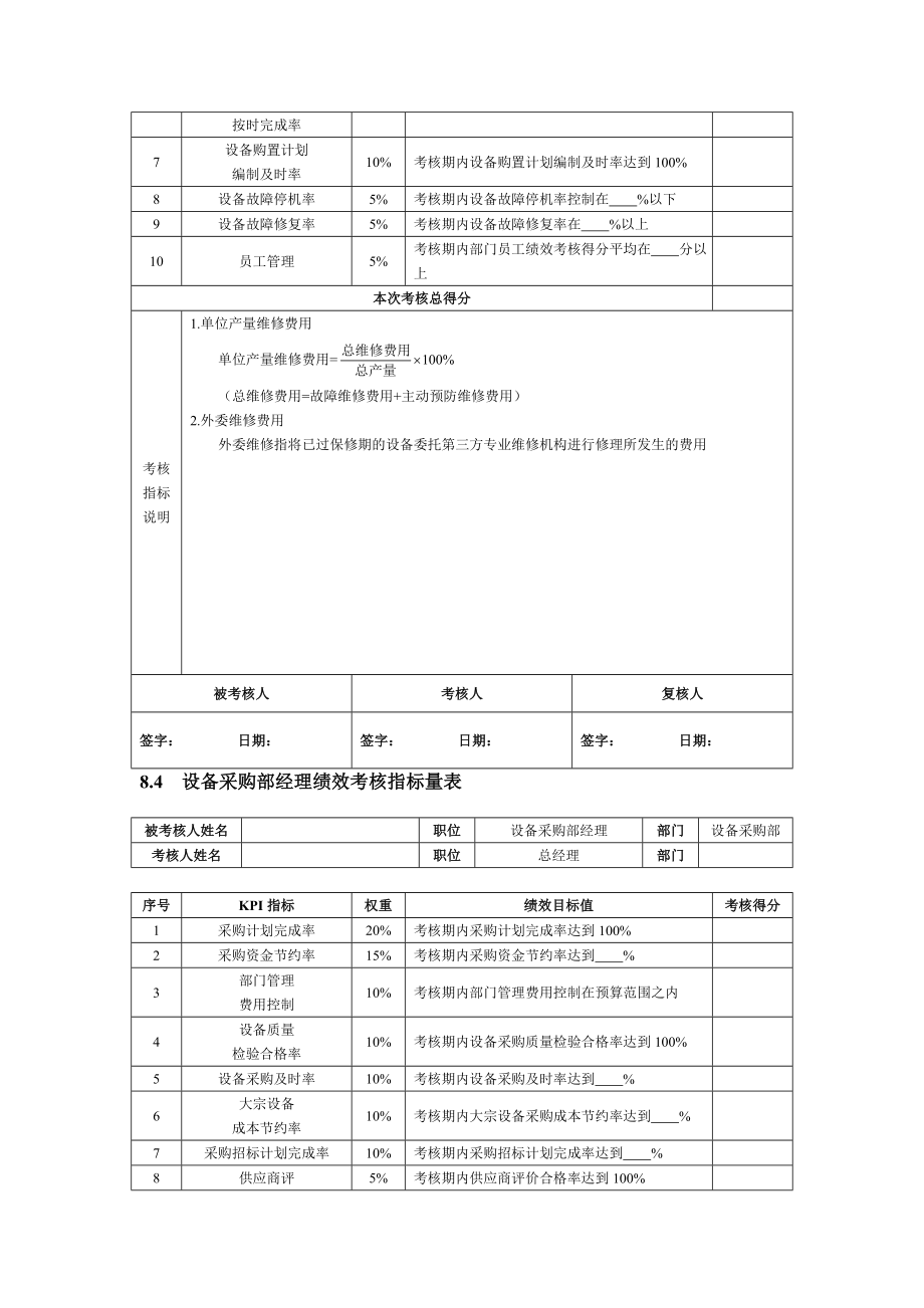 设备管理人员绩效考核方案.doc