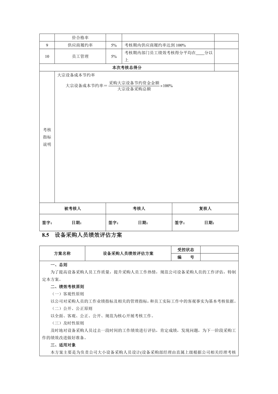 设备管理人员绩效考核方案.doc