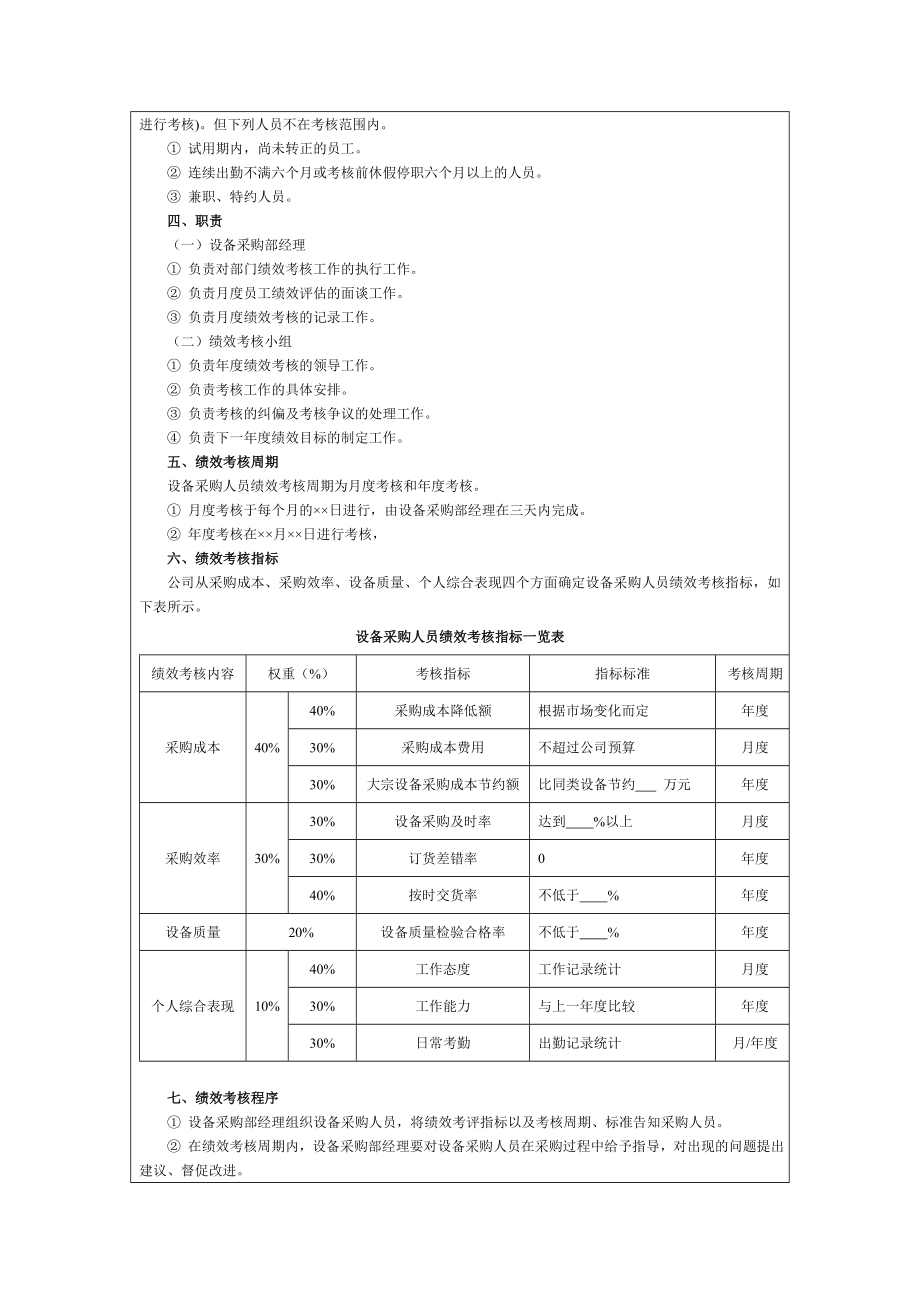 设备管理人员绩效考核方案.doc