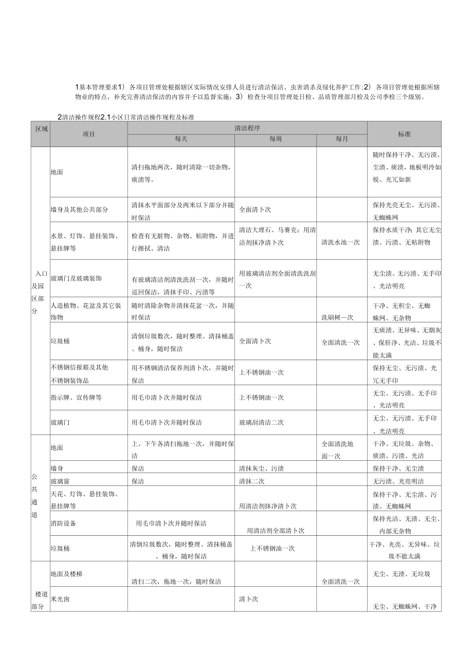 清洁、绿化及虫害消杀管理手册.doc