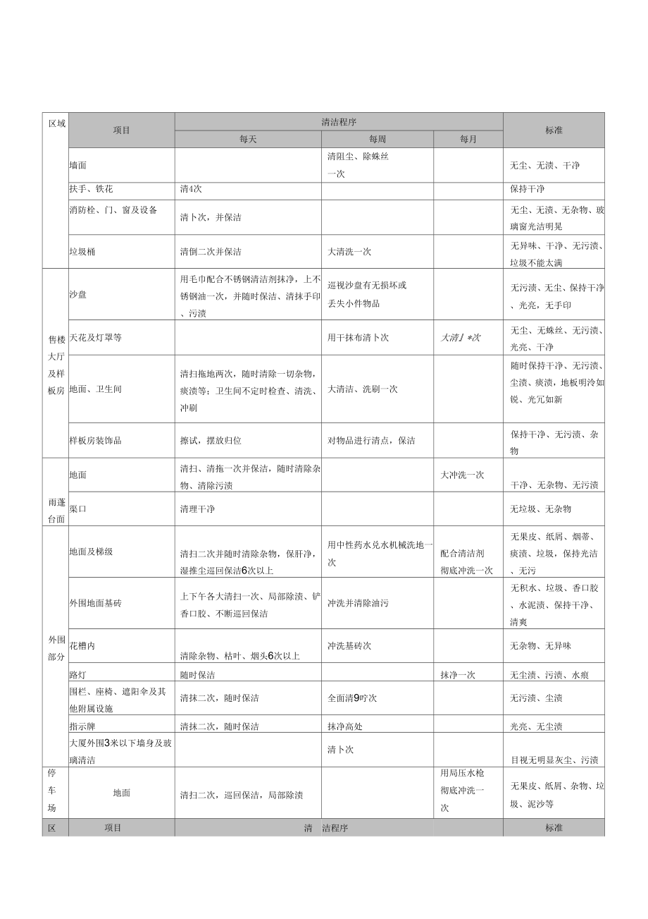 清洁、绿化及虫害消杀管理手册.doc