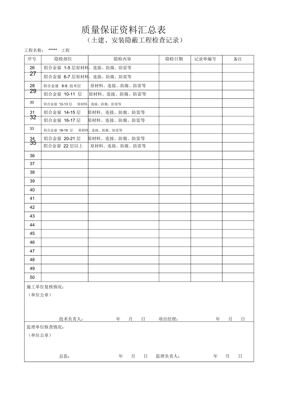 质量保证资料汇总表.doc