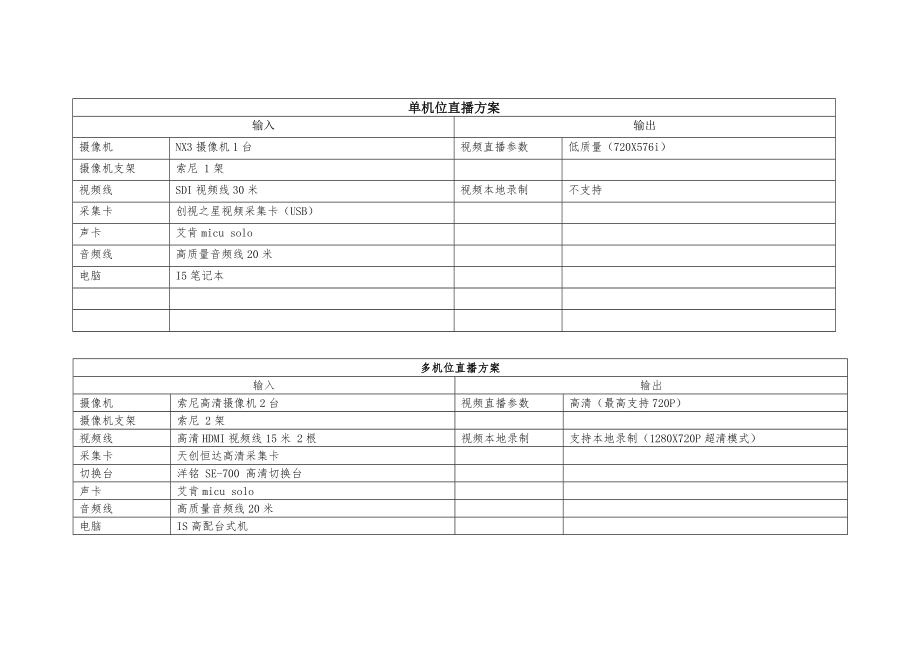 高清网络直播设备方案计划.doc