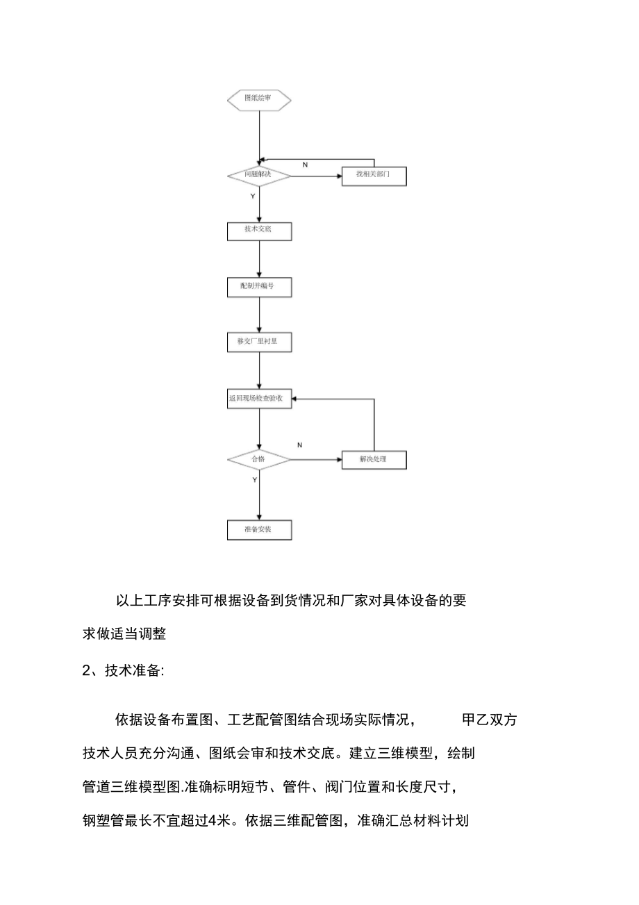 钢塑、衬塑管道安装施工方案全套资料.doc