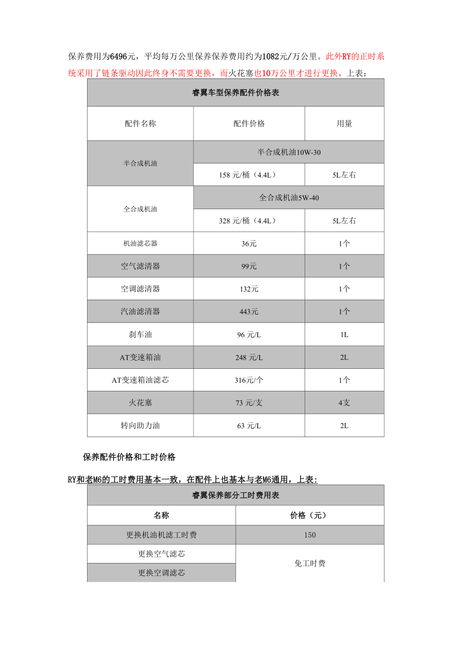 睿翼常规保养内容及费用全攻略.doc