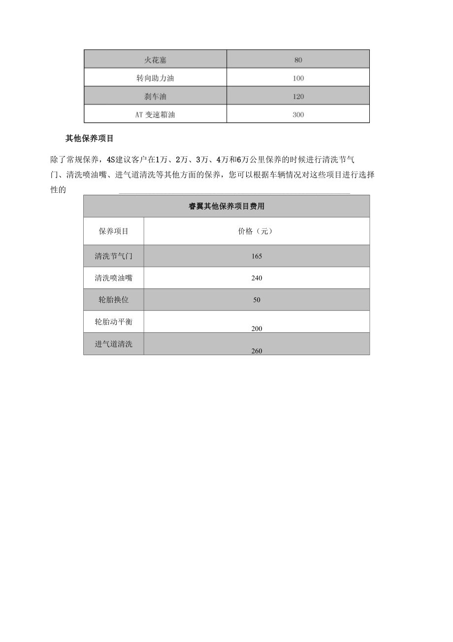 睿翼常规保养内容及费用全攻略.doc