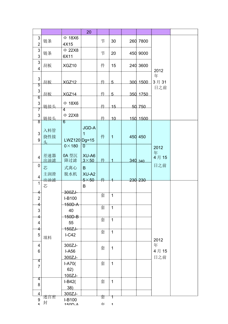 洗煤厂生产易损备件.doc