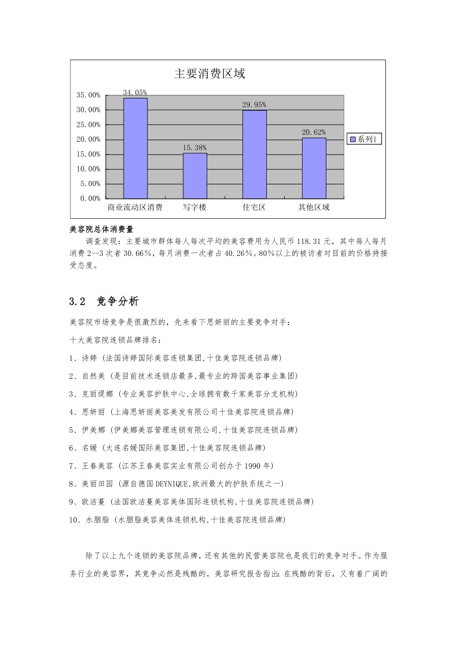 美容院项目创业计划书.doc