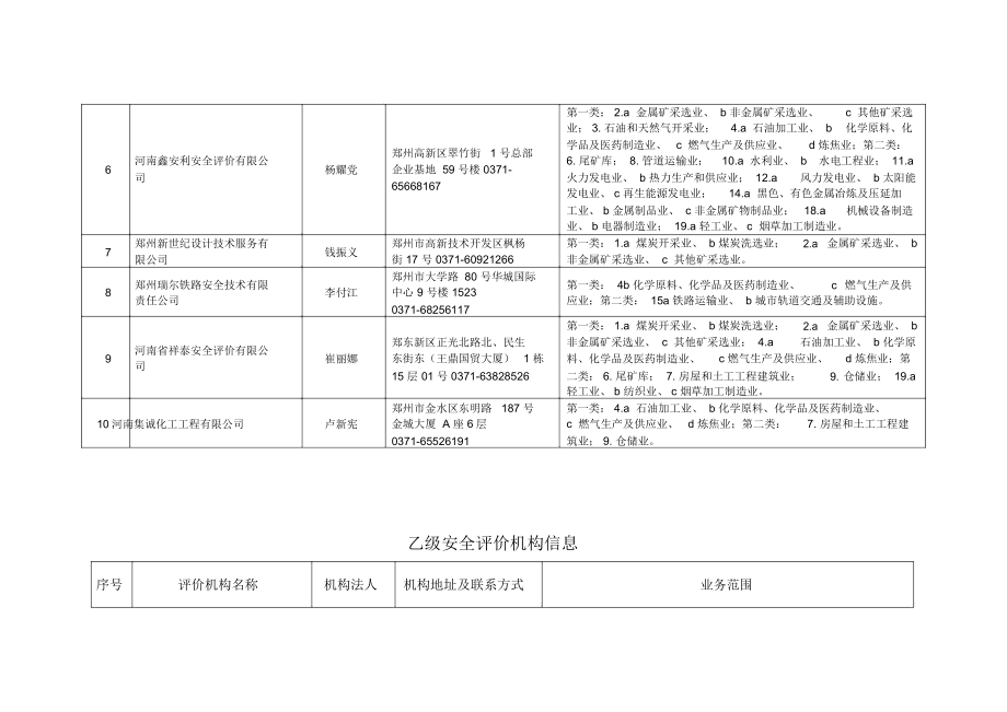 河南安全评价机构.doc