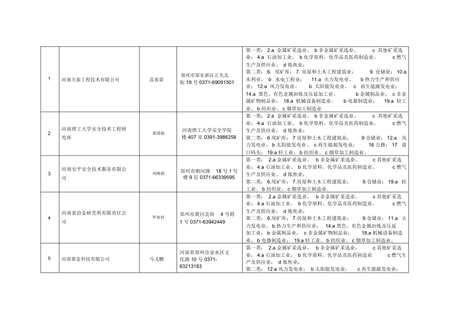 河南安全评价机构.doc