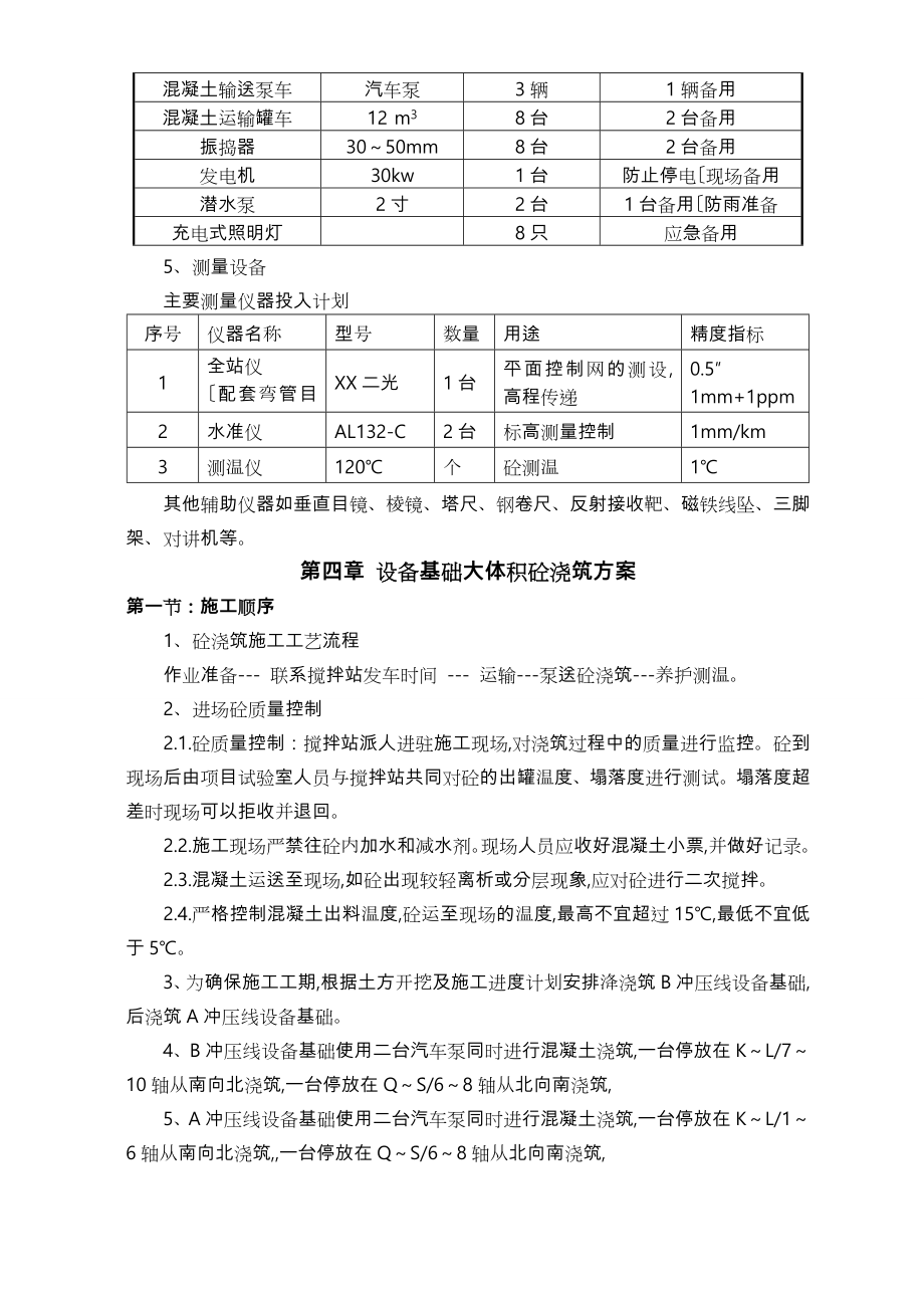 设备基础混凝土工程施工设计方案.doc