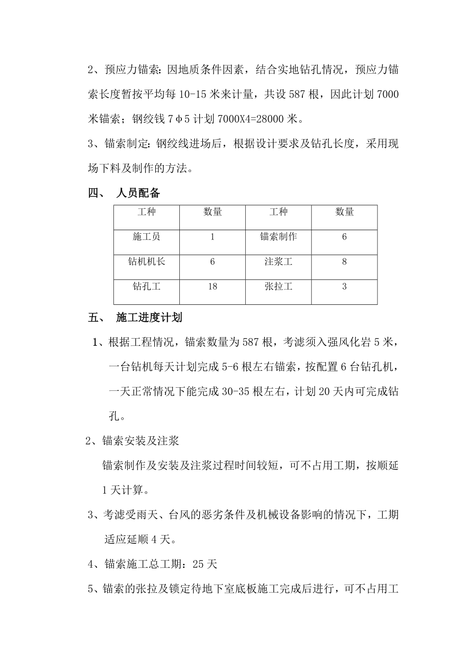 预应力抗浮锚杆施工专项方案锦华苑.doc