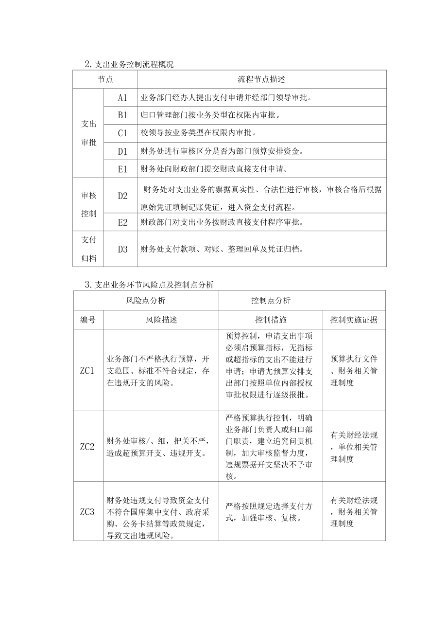 行政事业单位内控收支业务流程图及风险管控点.doc