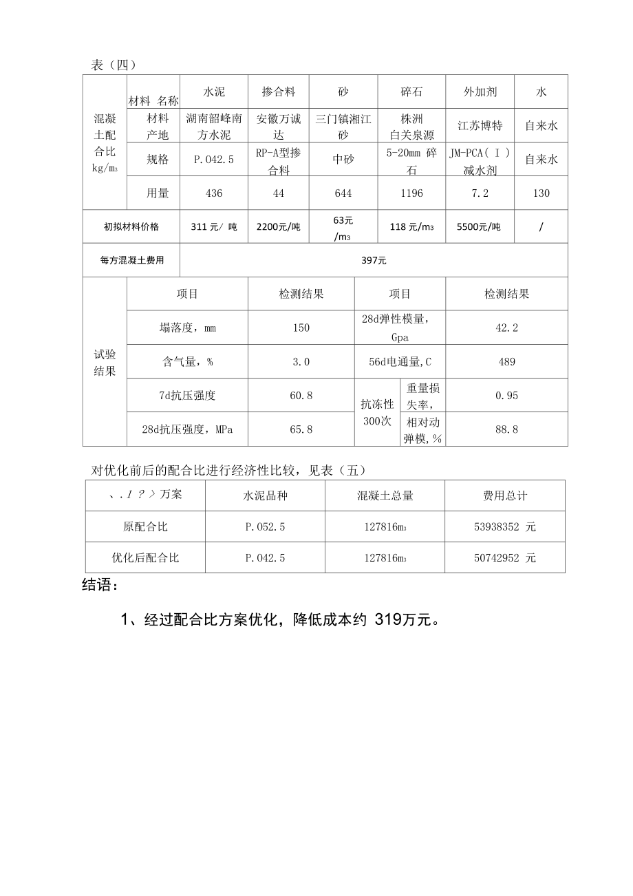 高性能混凝土配比优化方案.doc