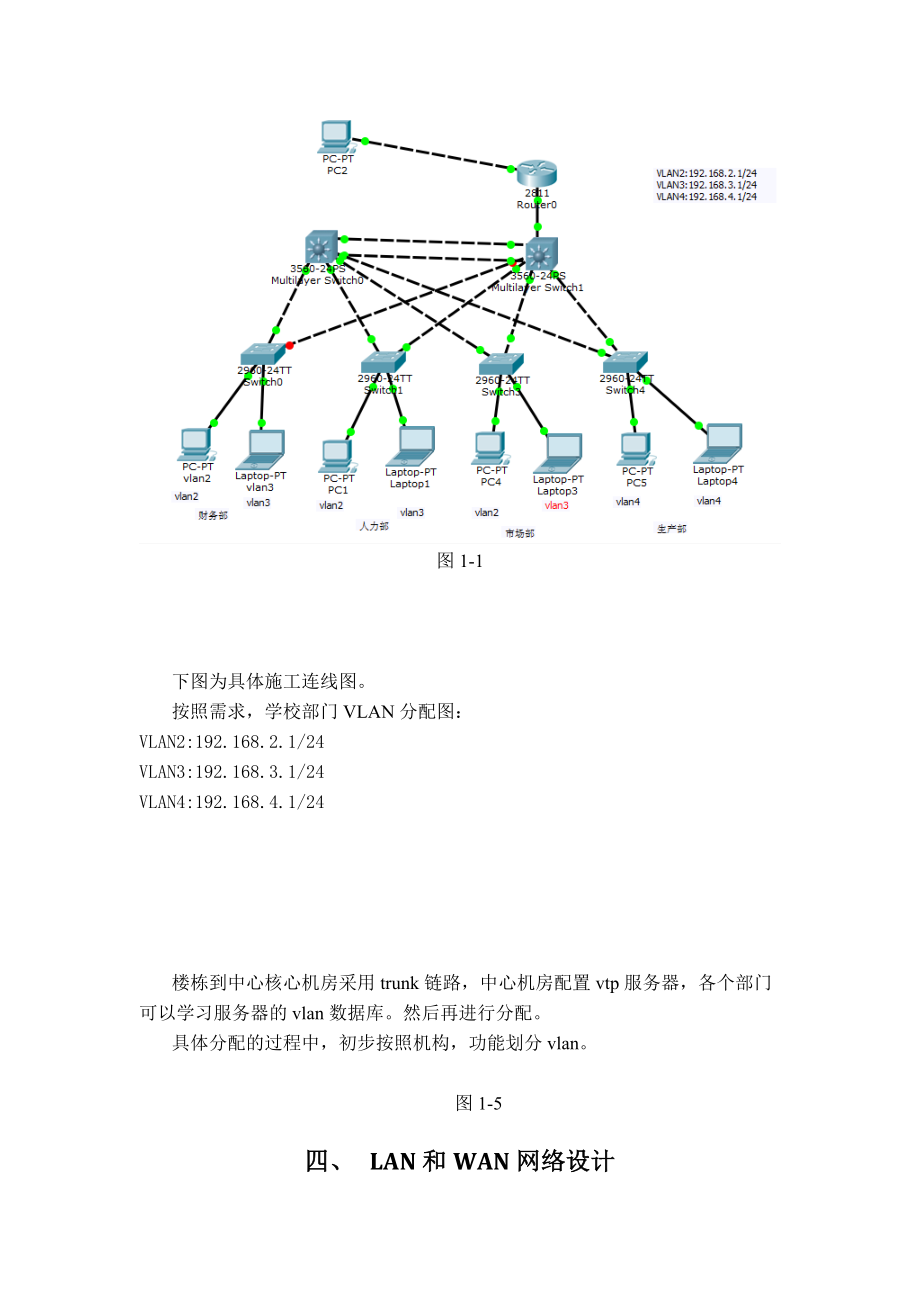 网络工程规划与设计实训.doc