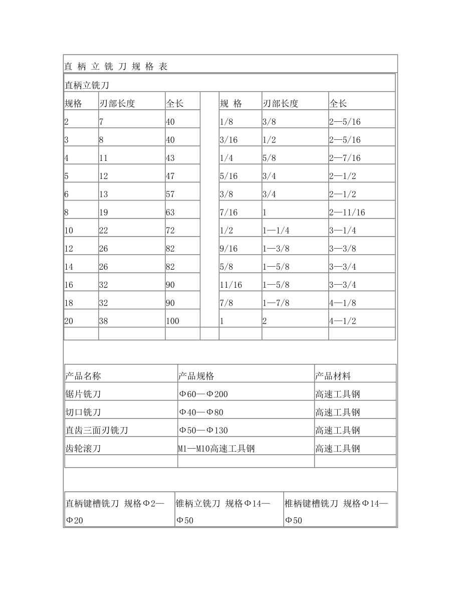 直柄立铣刀规格表.doc