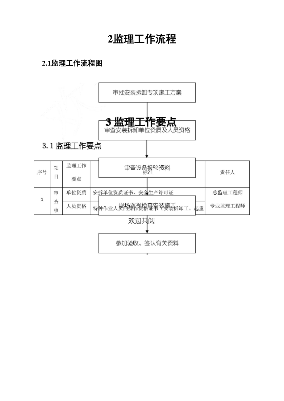 现场施工升降机安拆工程监理细则.doc