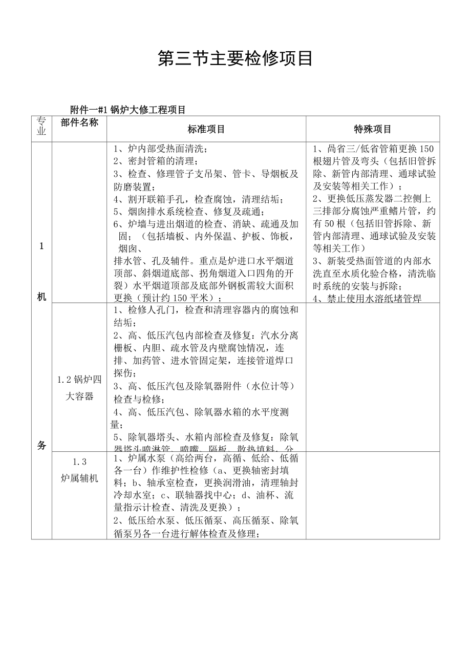 电厂锅炉维修改造施工组织设计技术标.doc