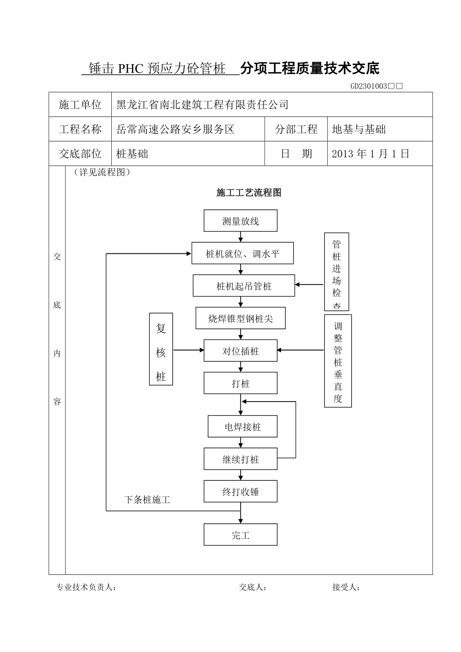 锤击PHC预应力砼管桩技术交底.doc