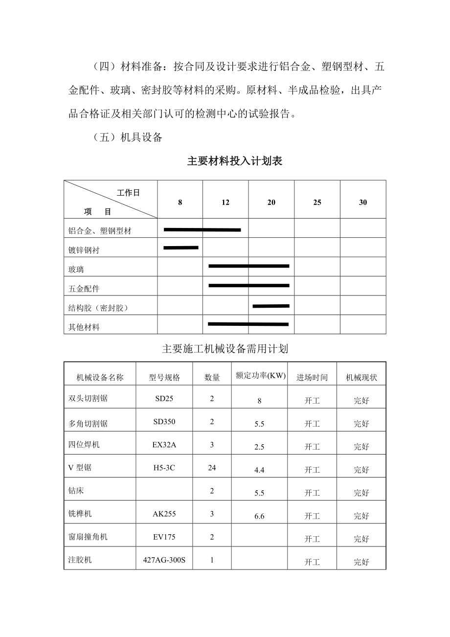 门窗施工组织设计(方案).doc