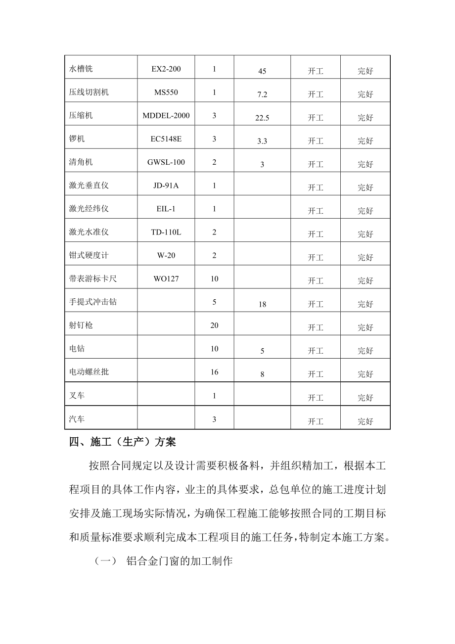 门窗施工组织设计(方案).doc