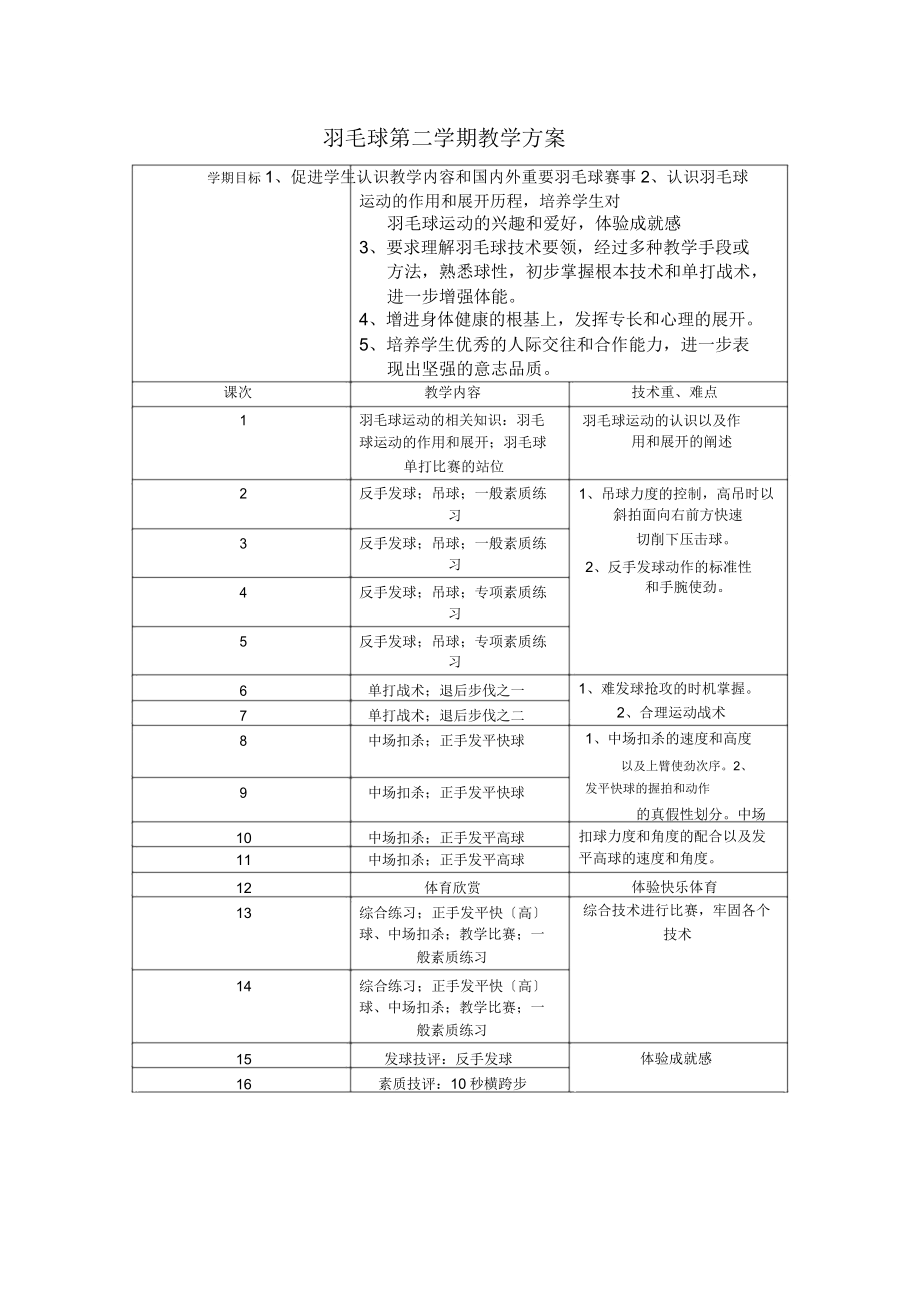 羽毛球课教案计划.doc