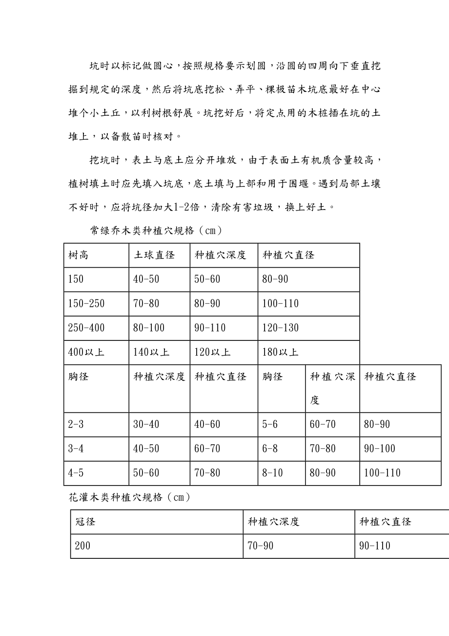 道路绿化与施工方案.doc