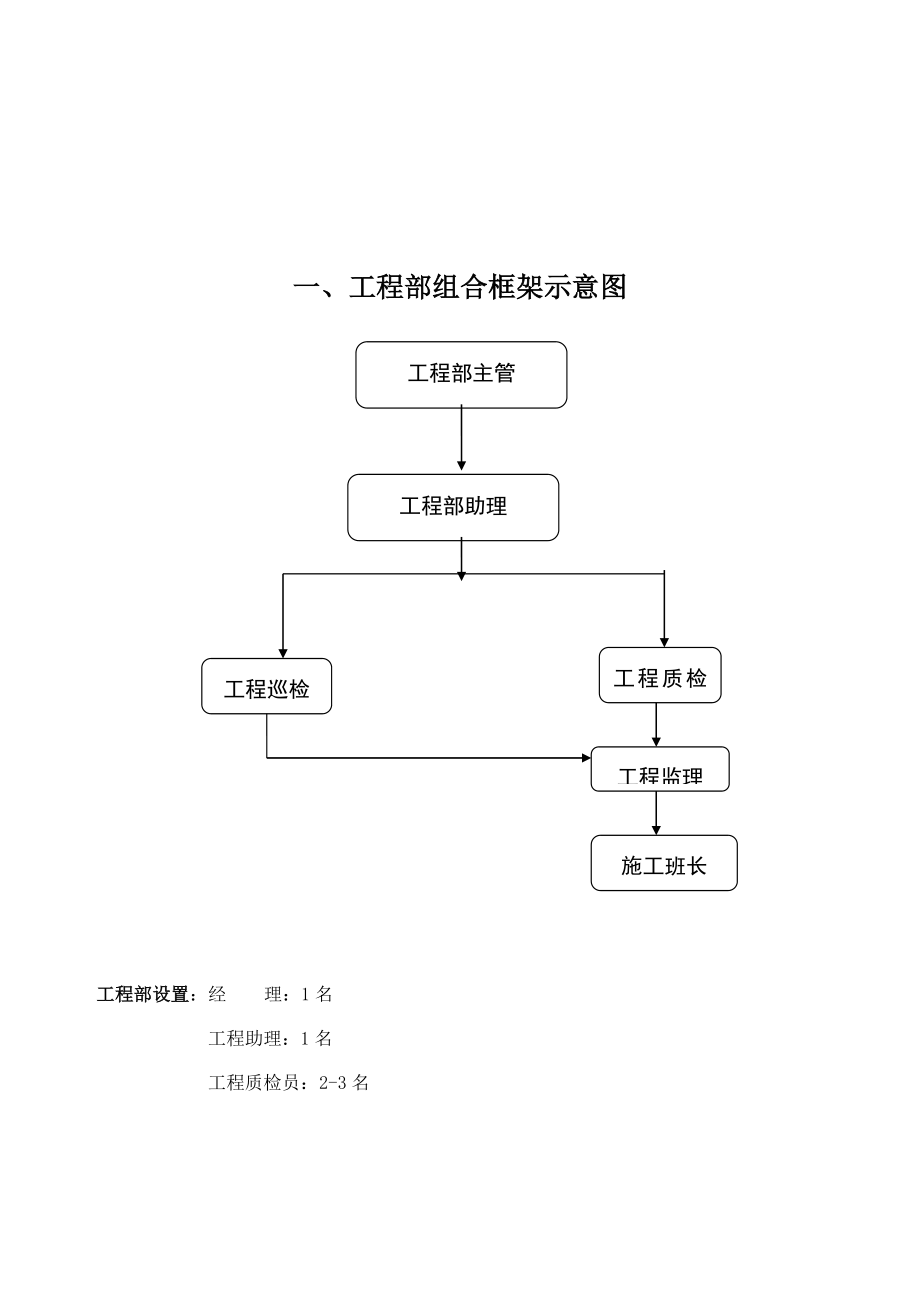 装饰工程有限公司.doc