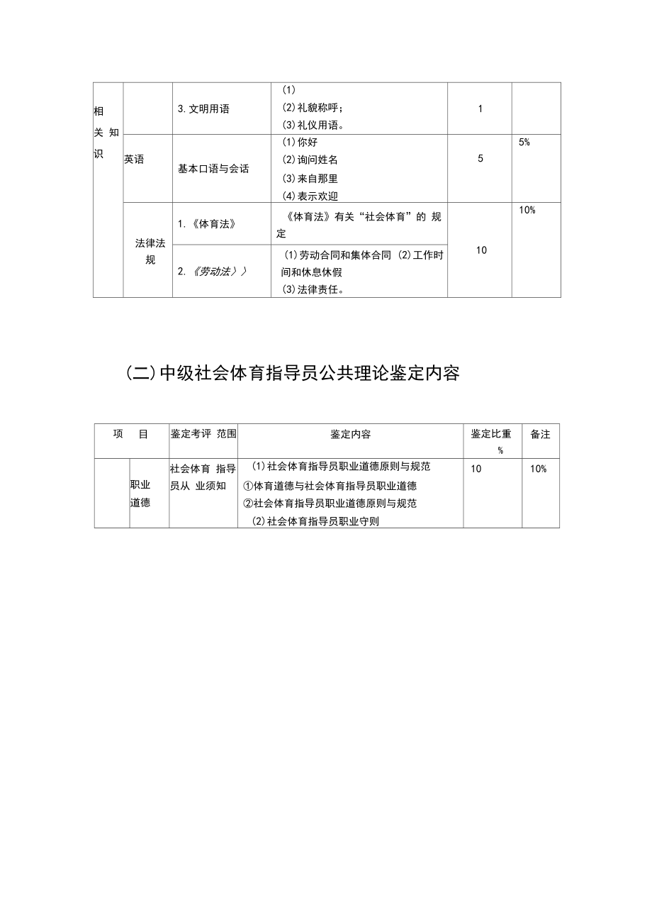 社会体育指导员公共理论鉴定内容.doc