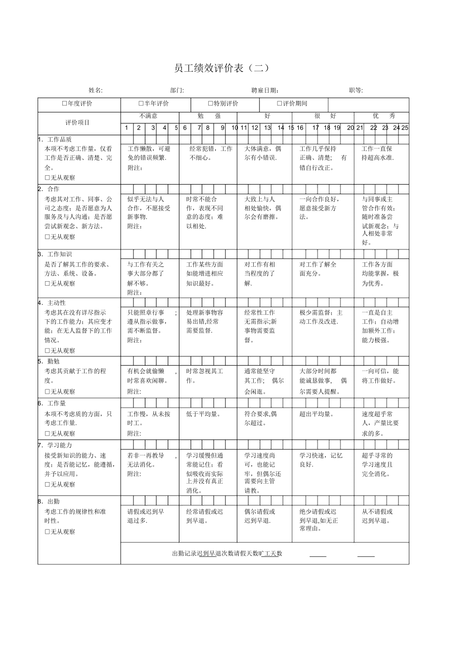 绩效考核大全.doc