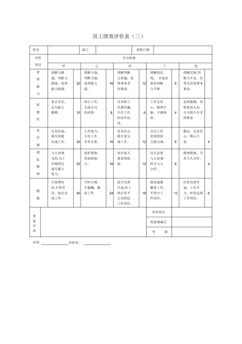 绩效考核大全.doc