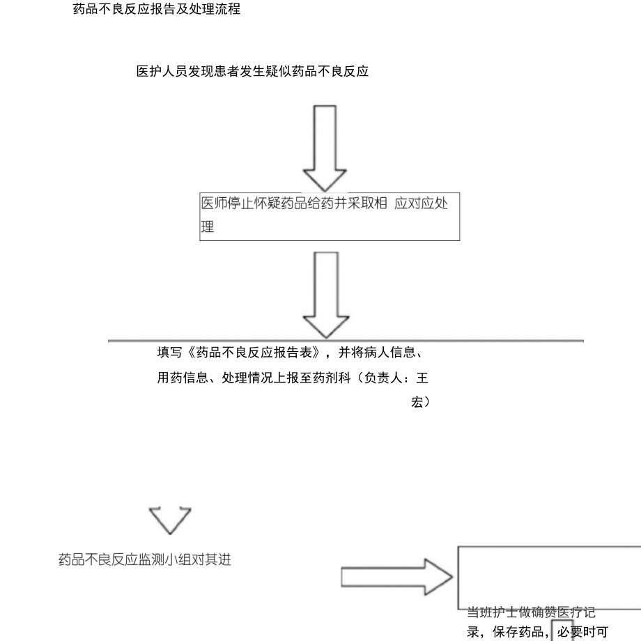 药品不良反应报告与处理流程.doc