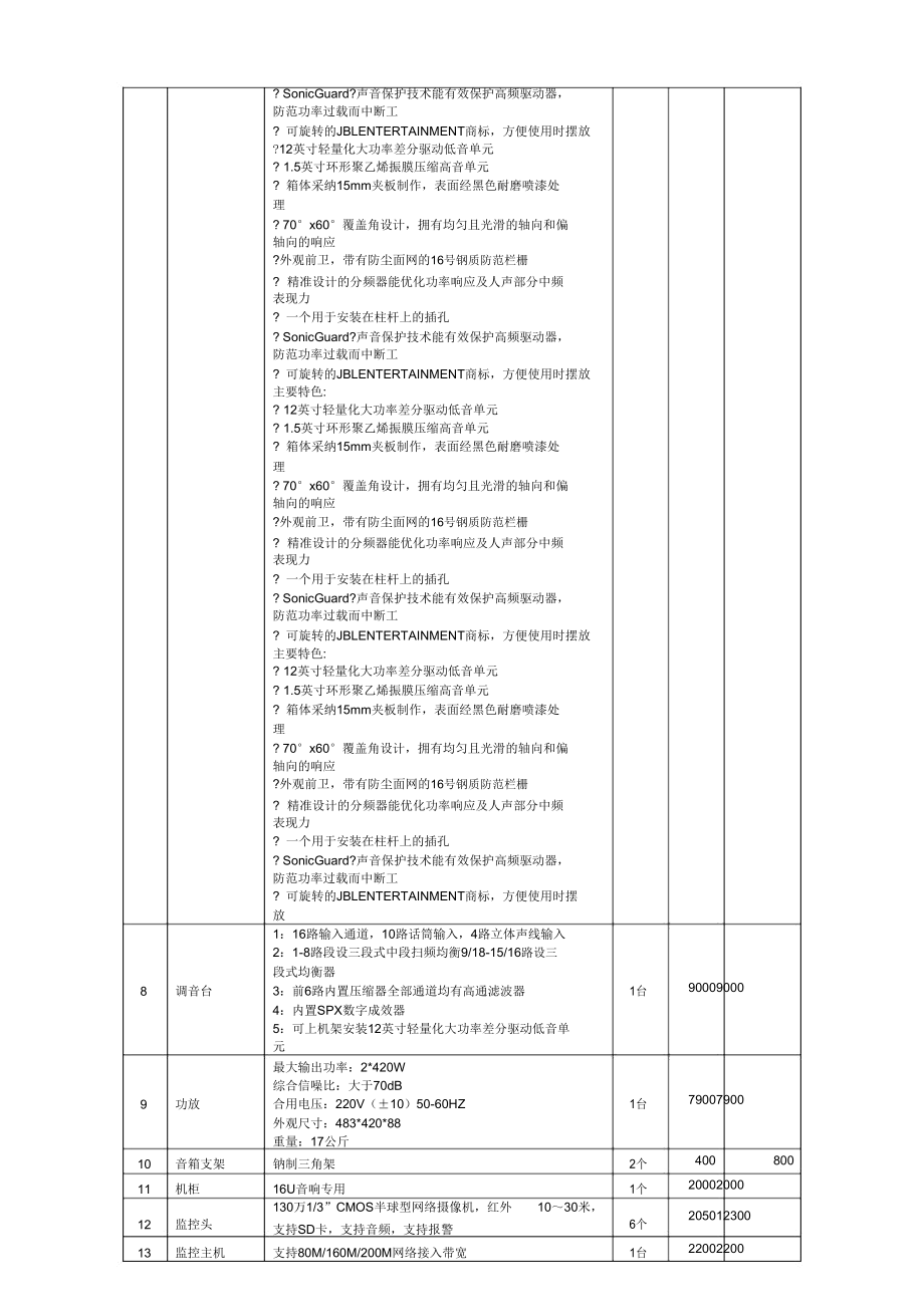 采购明细预算.doc