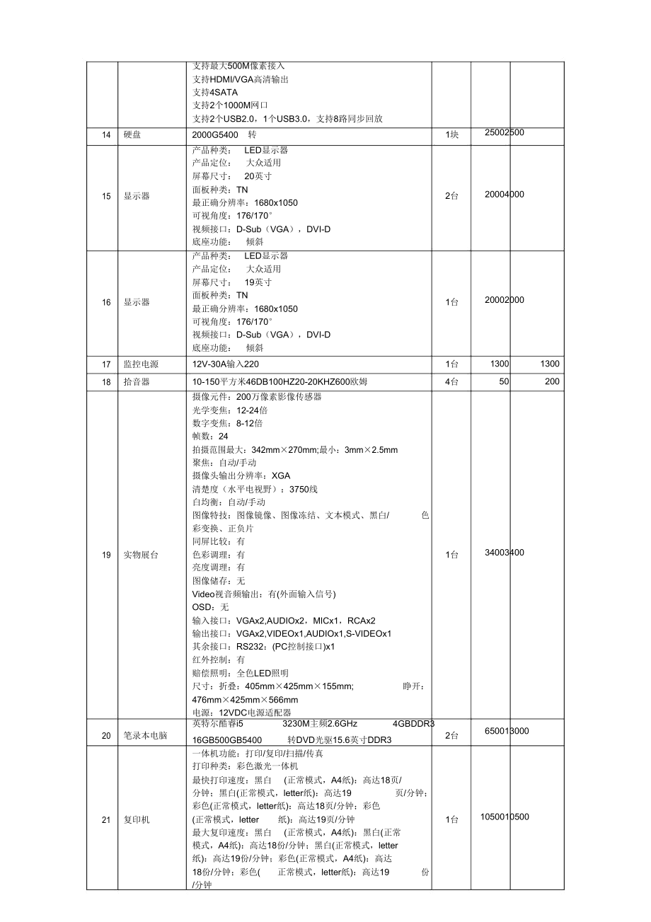 采购明细预算.doc