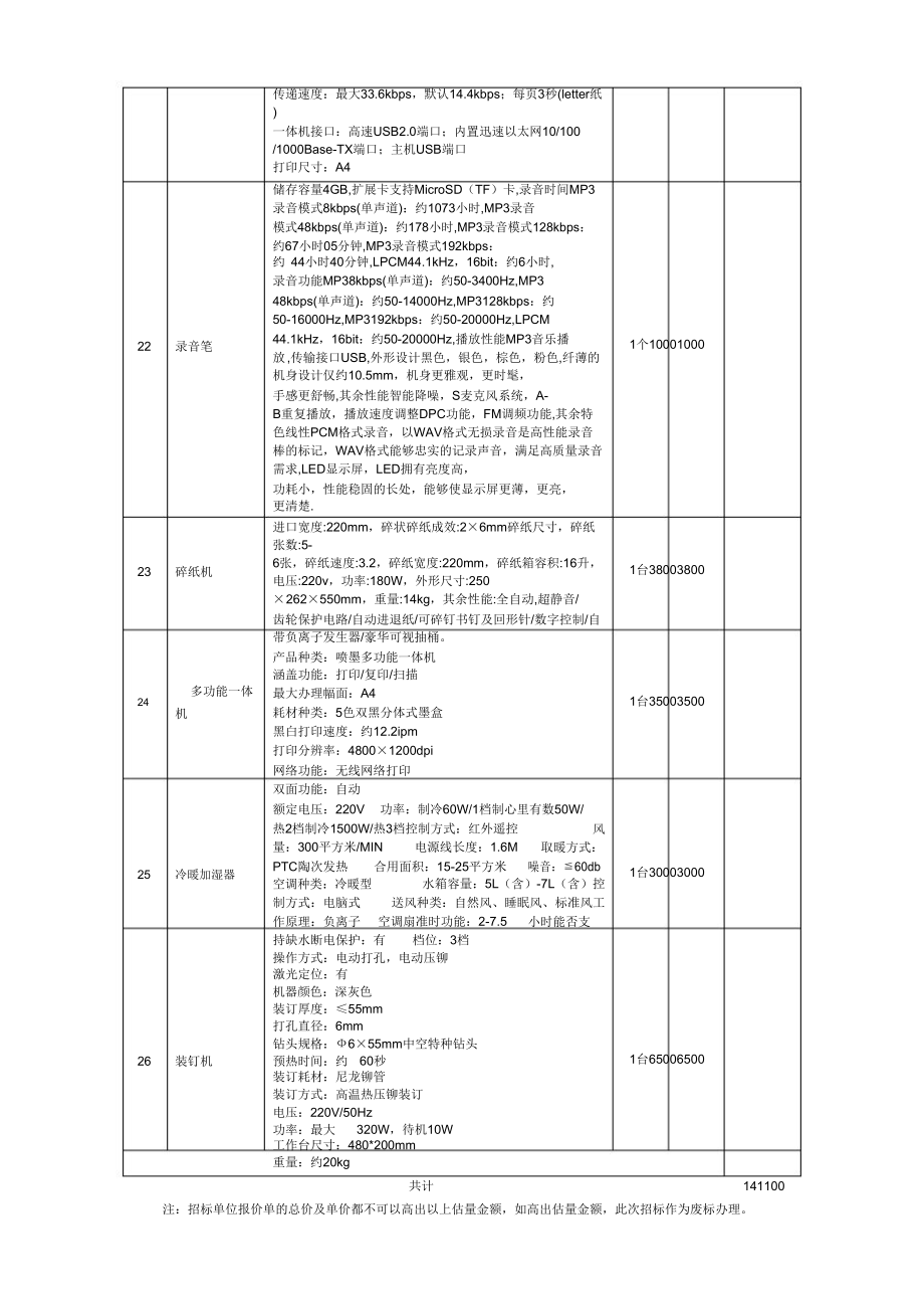 采购明细预算.doc