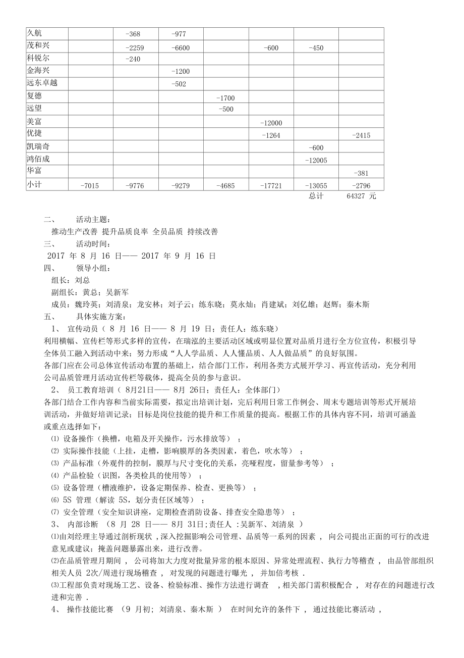 质量管理月计划书.doc