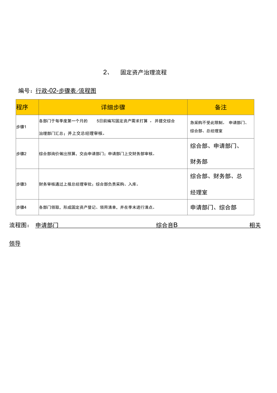 行政管理计划流程汇总.doc