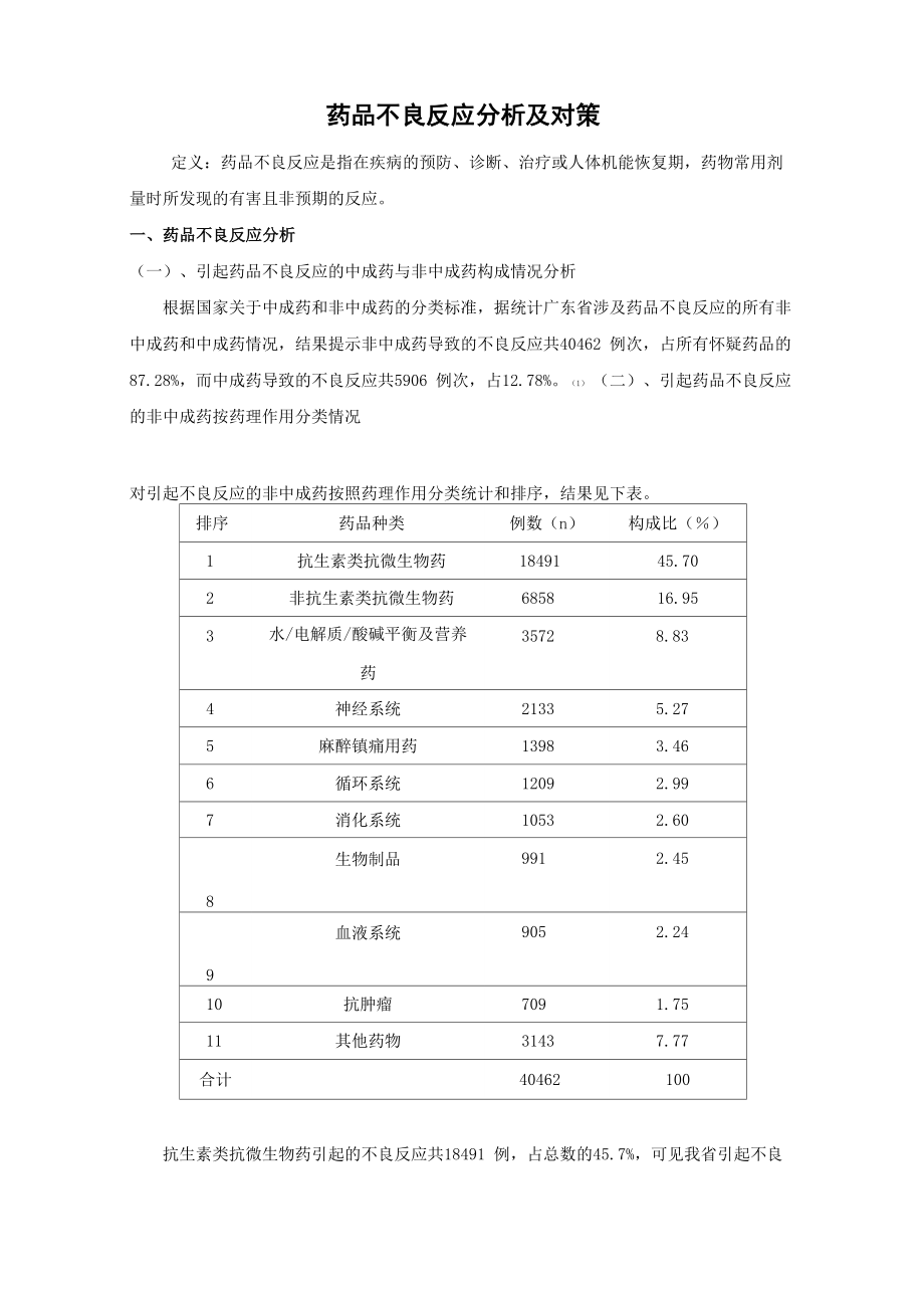 药品不良反应分析及对策.doc