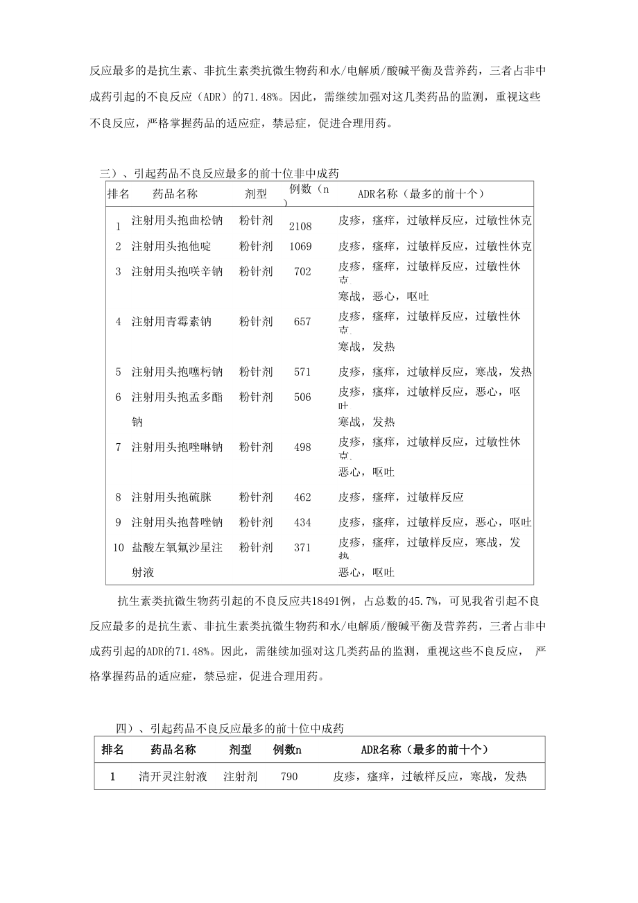 药品不良反应分析及对策.doc