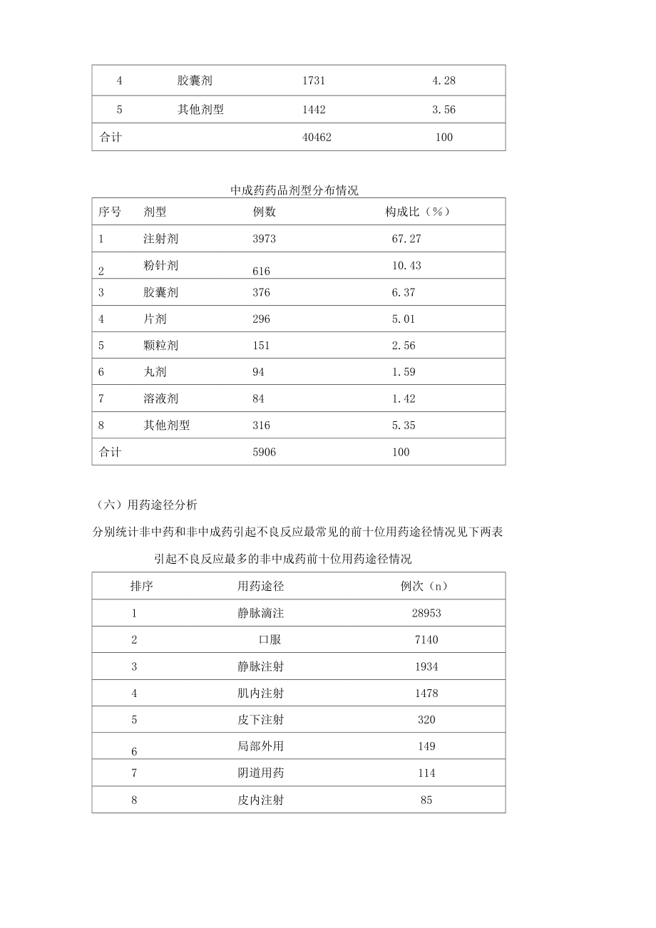 药品不良反应分析及对策.doc