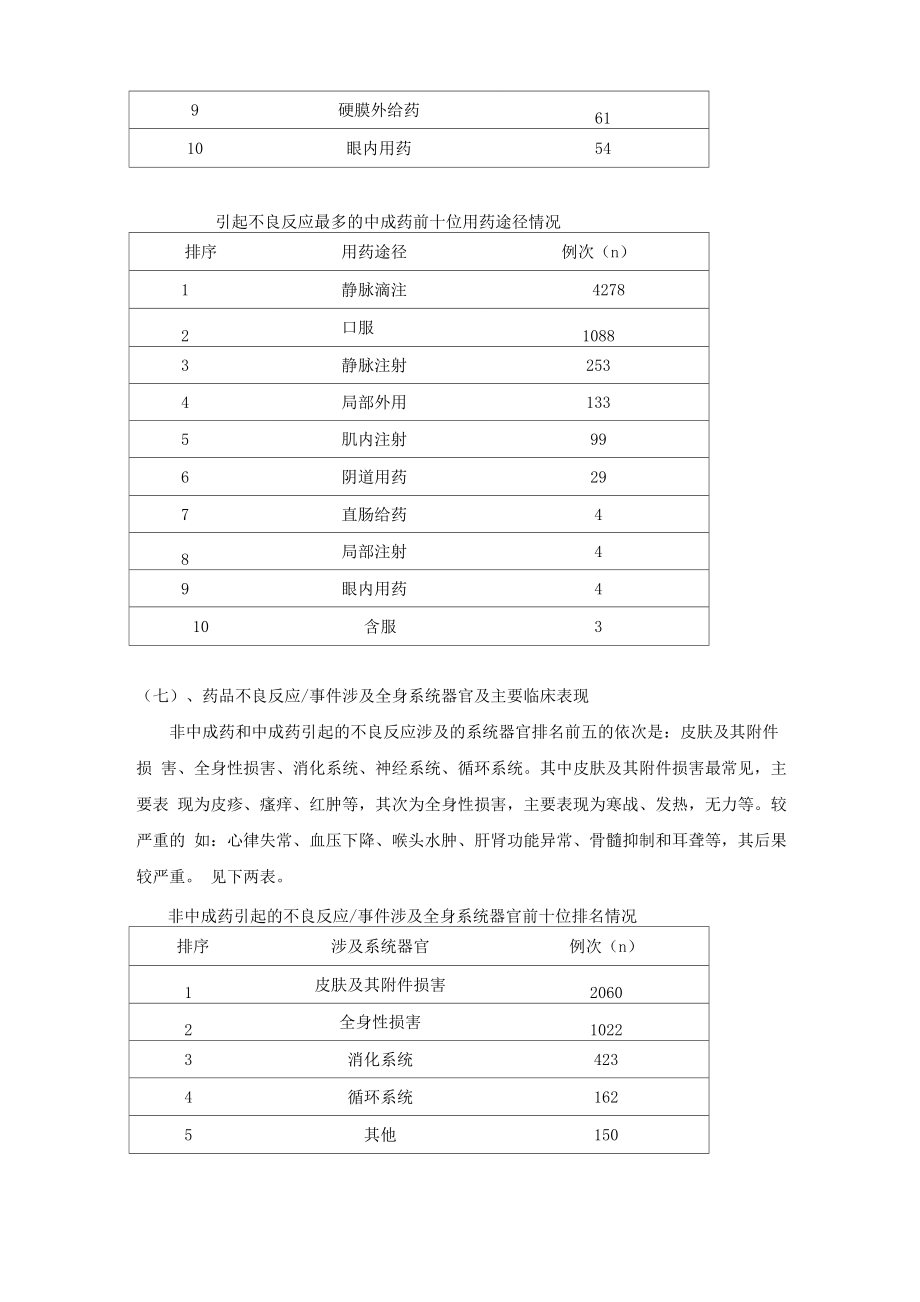 药品不良反应分析及对策.doc