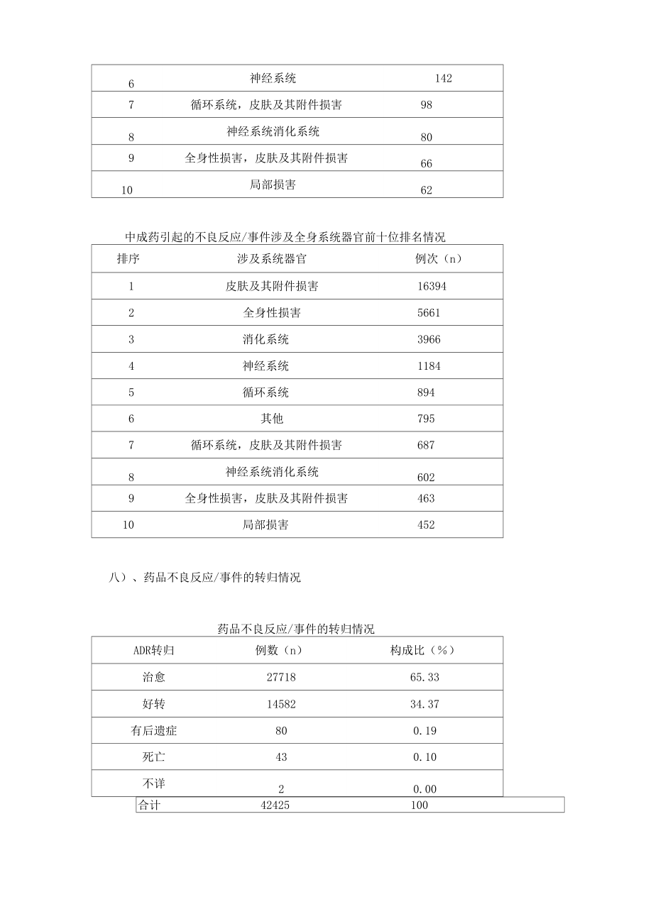 药品不良反应分析及对策.doc